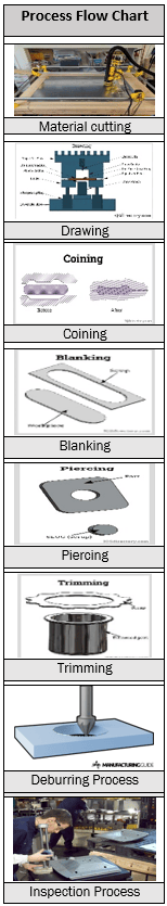 stamping flow chart image